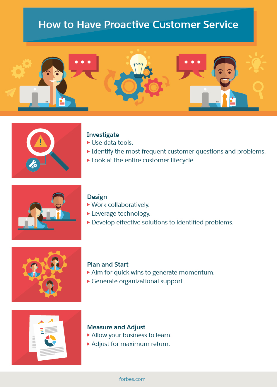 how to provide excellent customer service with a team of 1 experience in providing excellent customer service